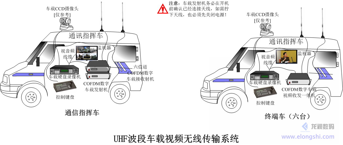 深圳龍視數(shù)碼車-車實時視頻無線傳輸系統(tǒng)
